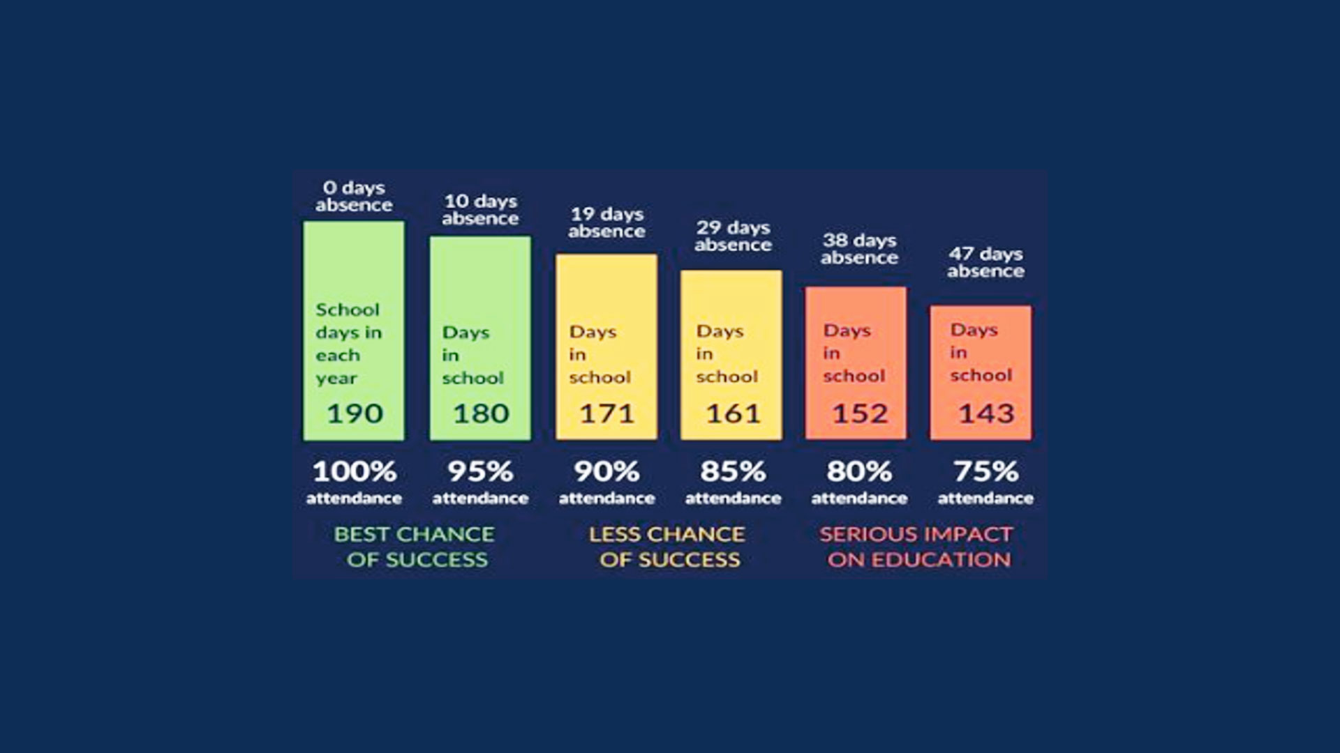 Attendance Matters